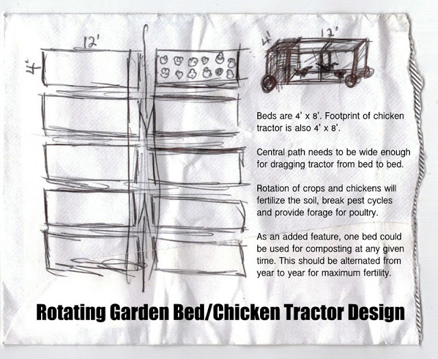 chicken tractor design with rotating garden beds